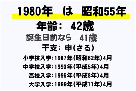 1980年生|1980年（昭和55年）生まれ学歴早見表｜入学・卒業年度（西暦 